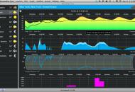 Seasonality Core, la estación meteorológica de tu Mac